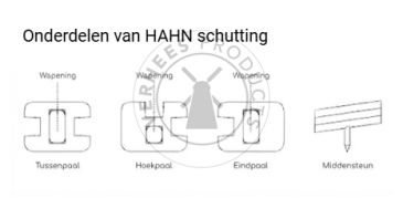 Schutting HAHN onderdelen